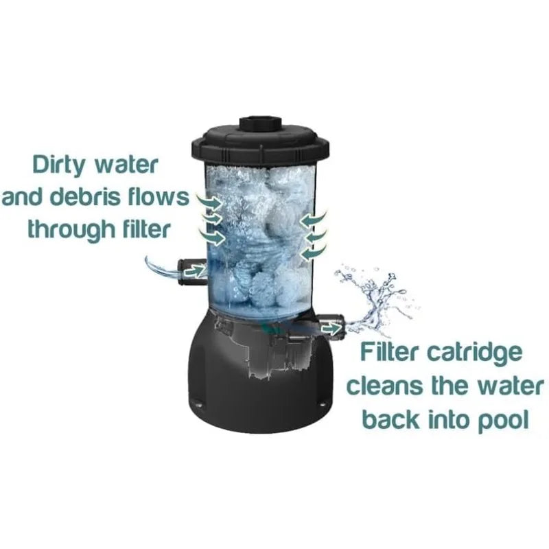 Proof Above Ground Pool Frame Fiber Glass 1836 Gallon Capacity