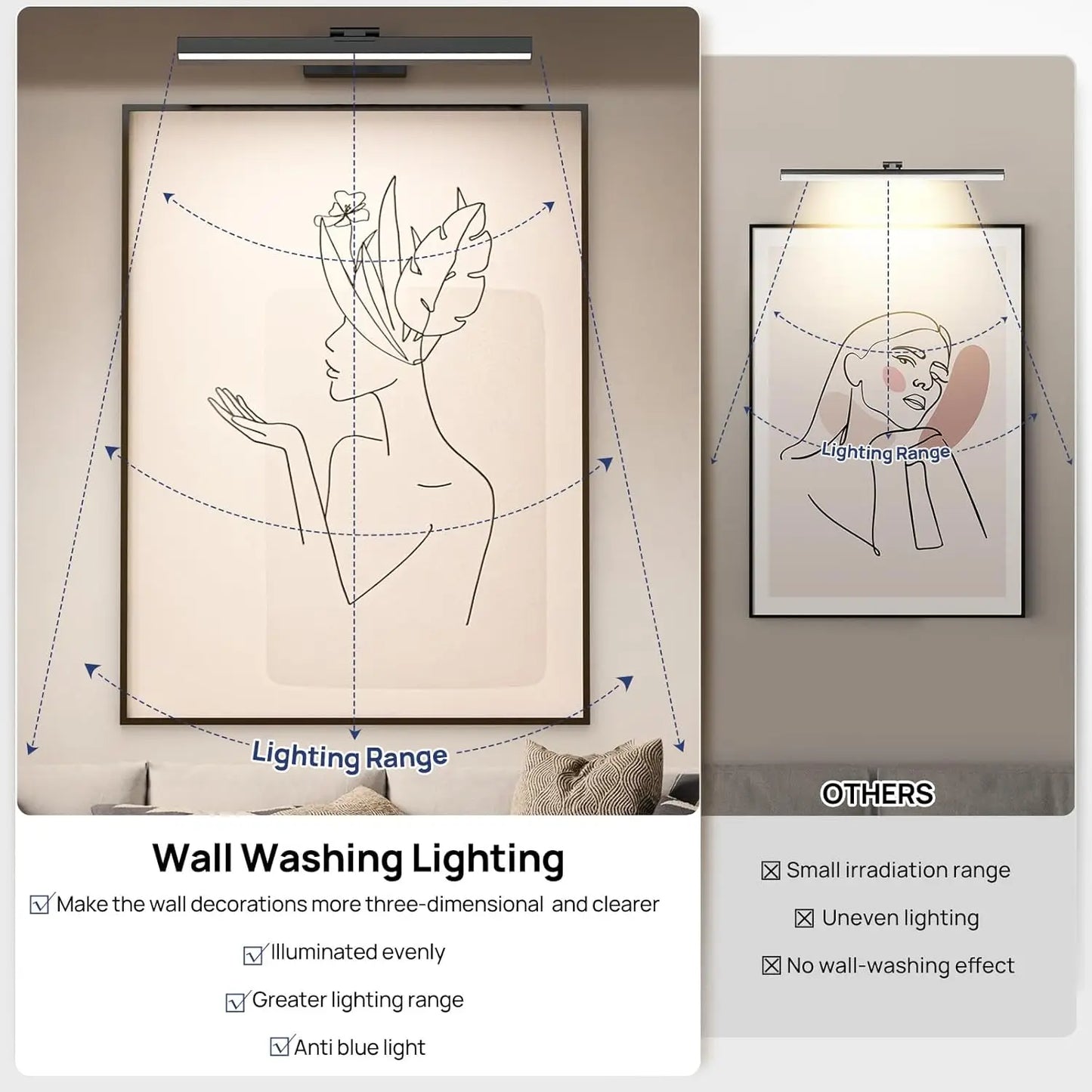 PRTILOUD Wireless Art Light For Paintings Dimmable With Remote